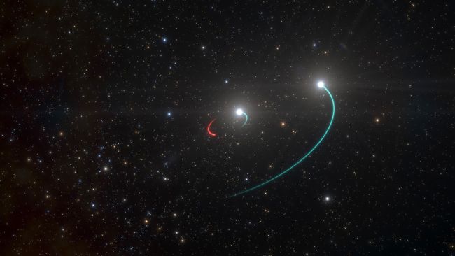 Diagram of star and black hole orbits.